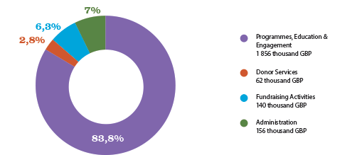 //redorangutangen.dk/app/uploads/sites/2/2025/09/UK-finances-2024.png